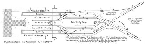 Fig. 15.