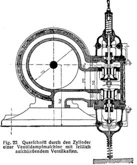 Fig. 22.
