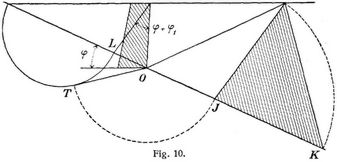 Fig. 10.