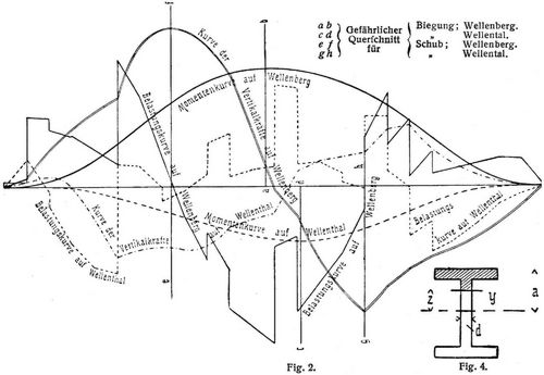 Fig. 2., Fig. 4.
