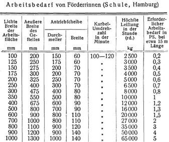 Förderrinne [1]