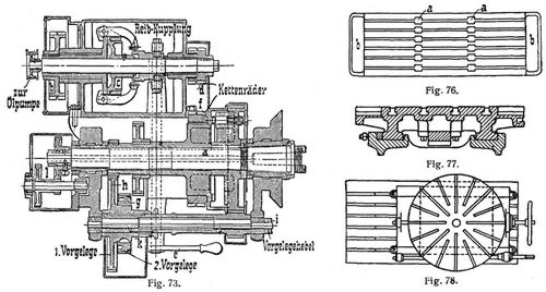 Fig. 73., Fig. 76., Fig. 77., Fig. 78.