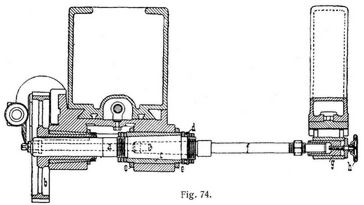 Fig. 74.