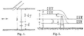 Fig. 1., Fig. 2.
