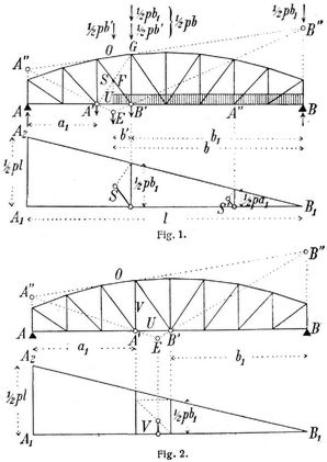 Fig. 1., Fig. 2.