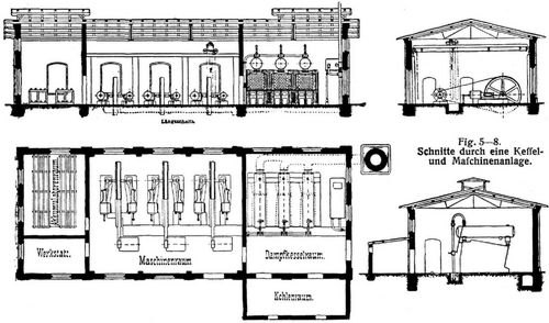 Fig. 5–8.