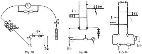 Fig. 30., Fig. 31., Fig. 32.