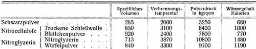 Munition [1]
