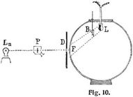 Fig. 10.