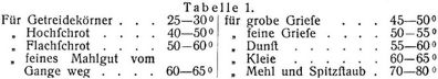 Rutschen [1]