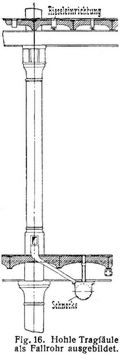 Fig. 16.