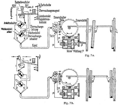 Fig. 7a., Fig. 7b. 