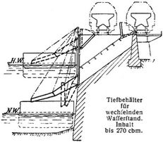 Tiefbehälter [1]