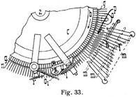 Fig. 33.
