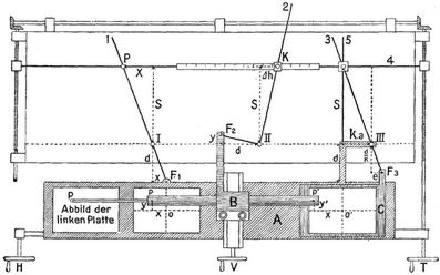 Photogrammetrie [2]