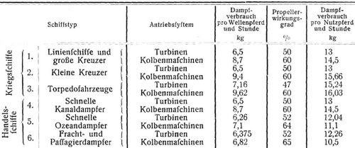 Schiffsmaschine [2]