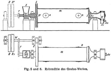 Fig. 5 und 6.